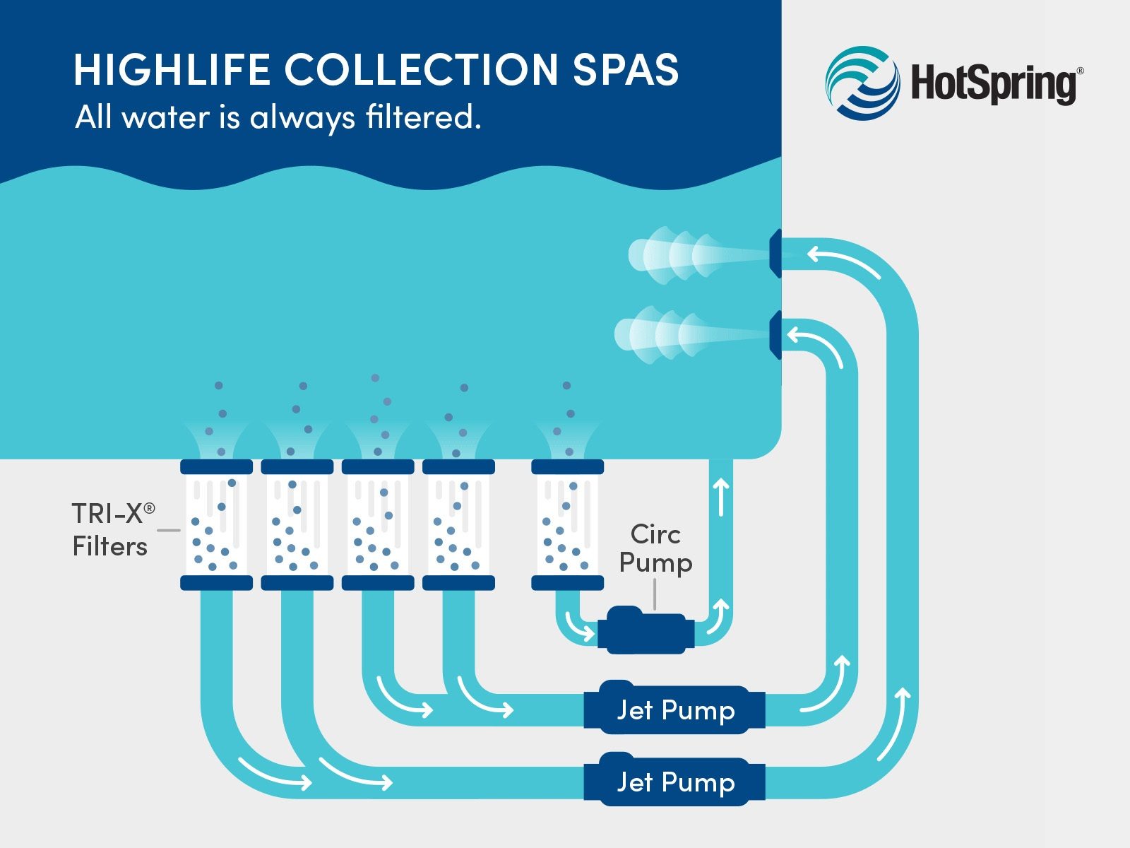 HSS_FiltrationIllustration_Animation_D